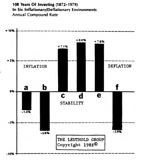 The Stock Market and Inflation: A Remedial Lesson
